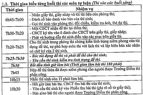 Thời gian biểu từng buổi thi THPT quốc gia 2016