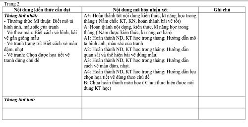 Thông tư 30 ngày càng trở nên "méo mó"