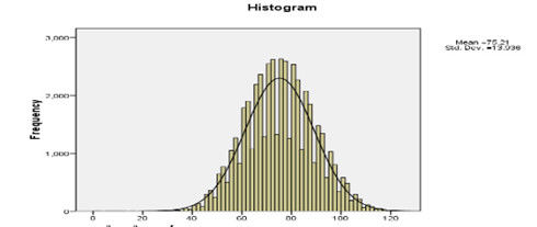 Thủ khoa kỳ thi đợt 1 vào Đại học Quốc gia Hà Nội đạt 124/140 điểm