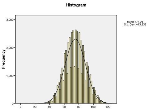 Tiến sĩ Lê Viết Khuyến: Có thể mở rộng kỳ thi đánh giá năng lực ra cả nước