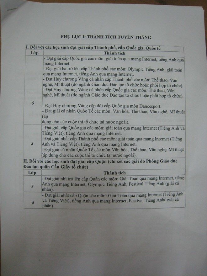 Tiêu chí xét tuyển vào lớp 6 trường THCS Cầu Giấy năm học 2016-2017