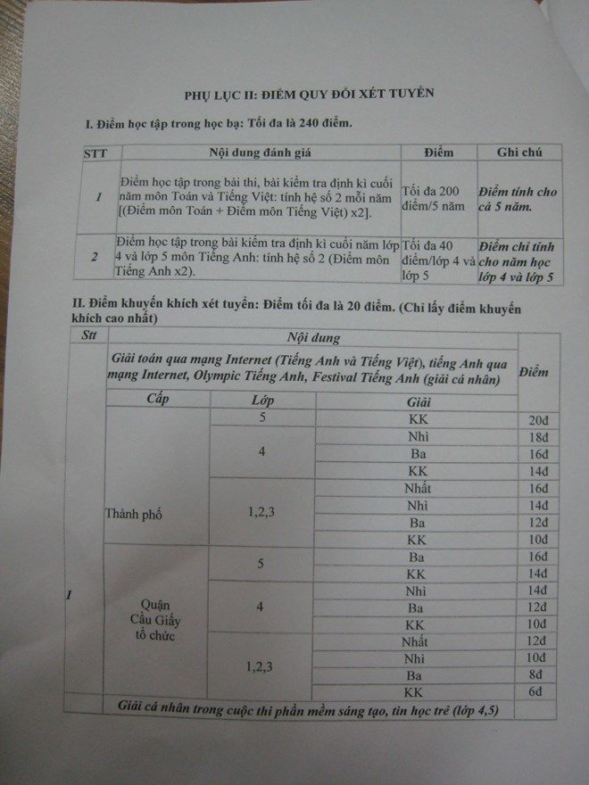 Tiêu chí xét tuyển vào lớp 6 trường THCS Cầu Giấy năm học 2016-2017