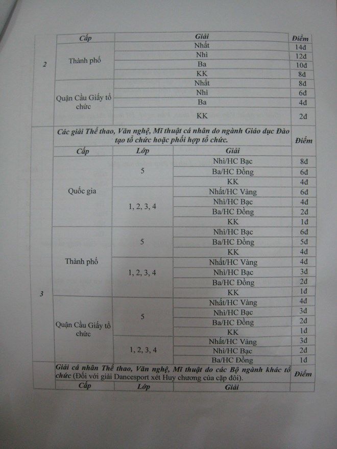 Tiêu chí xét tuyển vào lớp 6 trường THCS Cầu Giấy năm học 2016-2017