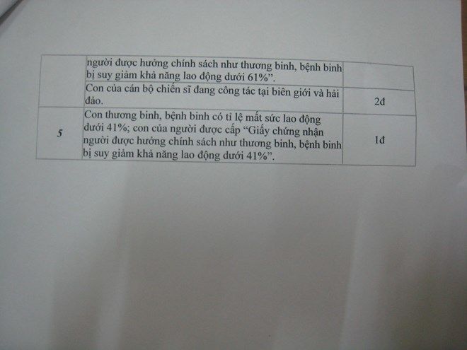 Tiêu chí xét tuyển vào lớp 6 trường THCS Cầu Giấy năm học 2016-2017