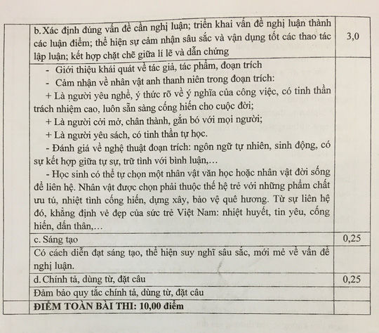 TP HCM công bố đáp án đề thi tuyển sinh lớp 10
