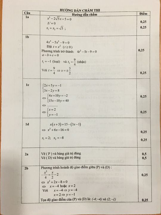 TP HCM công bố đáp án đề thi tuyển sinh lớp 10