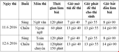 TP.HCM: Bắt đầu nhận hồ sơ đăng ký thi tuyển sinh lớp 10 TP.HCM: Bắt đầu nhận hồ sơ đăng ký thi tuyển sinh lớp 10
