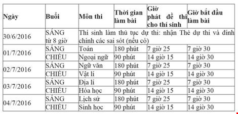 TP.HCM công bố 64 địa điểm thi THPT quốc gia