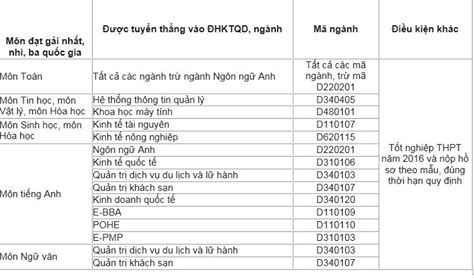 Trực tuyến: Kỳ thi THPT Quốc gia và xét tuyển ĐH, CĐ 2016