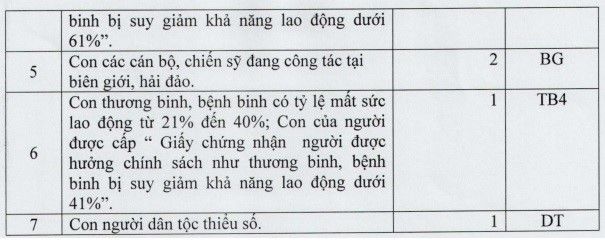Trường THPT chuyên Amsterdam thông báo xét tuyển lớp 6