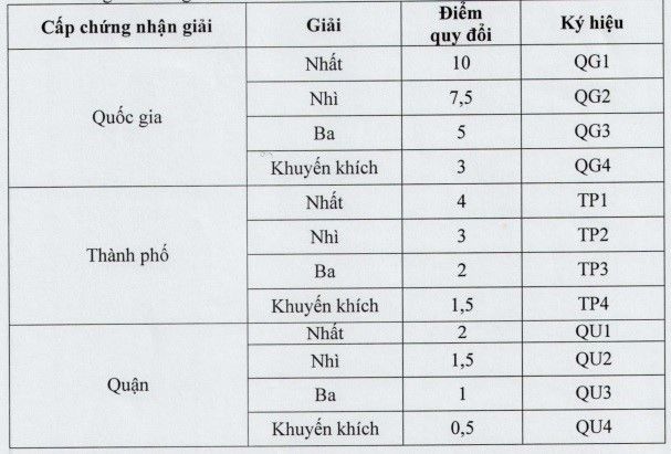 Trường THPT chuyên Amsterdam thông báo xét tuyển lớp 6