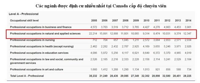Bùng nổ Du học Canada Visa CES 2016 chương trình Cao đẳng Bùng nổ Du học Canada Visa CES 2016 chương trình Cao đẳng