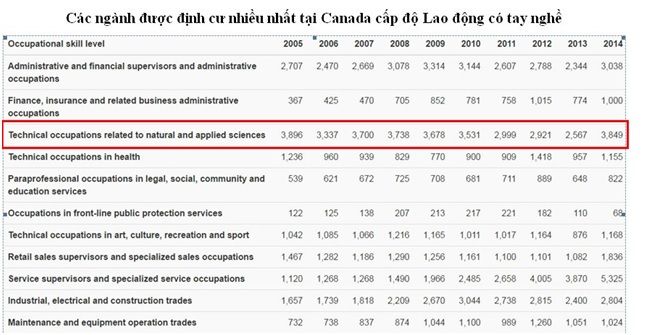 Bùng nổ Du học Canada Visa CES 2016 chương trình Cao đẳng Bùng nổ Du học Canada Visa CES 2016 chương trình Cao đẳng