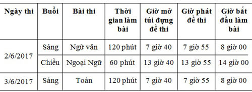 Lich thi lop 10 cong lap TPHCM 2017