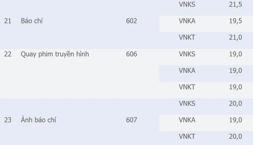 20 điểm có đỗ ngành báo chí?