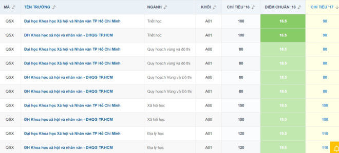 20 điểm xét tuyển trường nào