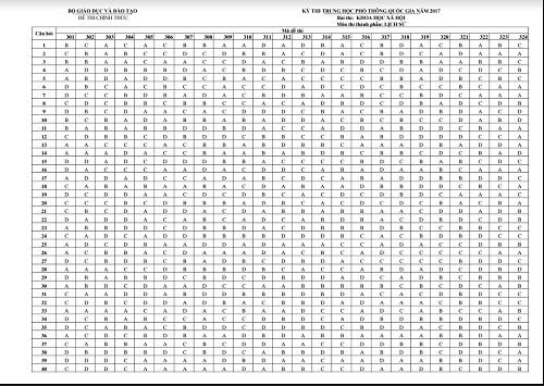 Đáp án đề thi môn Lịch sử 2017