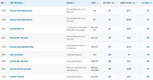 ĐH Bách khoa Hà Nội 