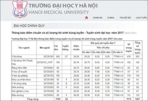 Có nên điều chỉnh lại chính sách ưu tiên?