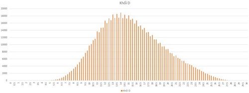 Cách tư duy hiệu quả giúp bạn giải quyết mọi vấn đề - Ảnh 3