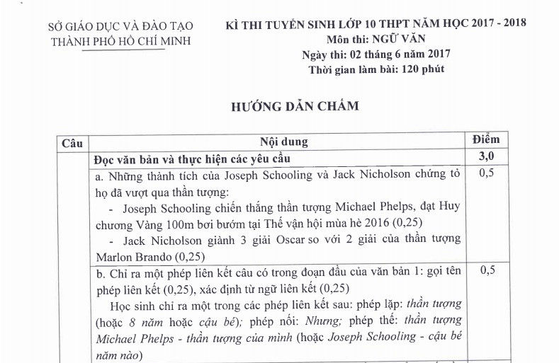 Đáp án môn Ngữ văn kỳ thi tuyển sinh lớp 10 TPHCM