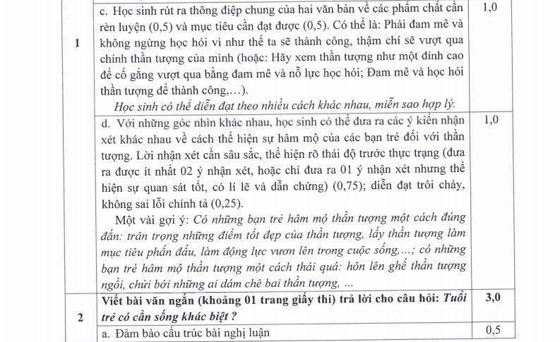 Đáp án môn Ngữ văn kỳ thi tuyển sinh lớp 10 TPHCM