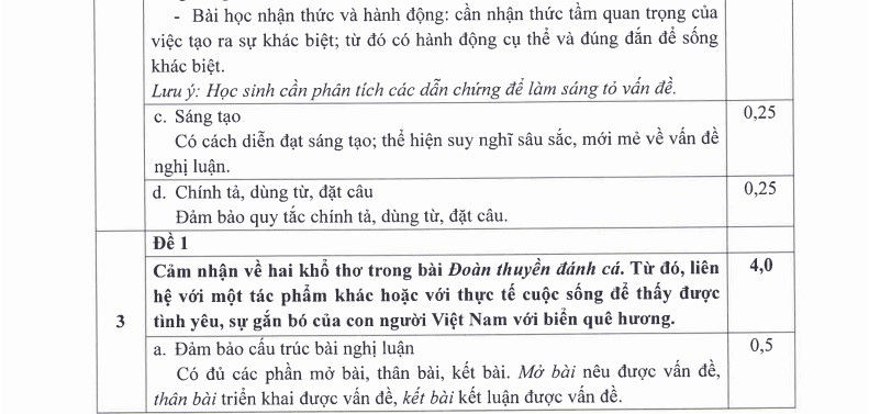 Đáp án môn Ngữ văn kỳ thi tuyển sinh lớp 10 TPHCM