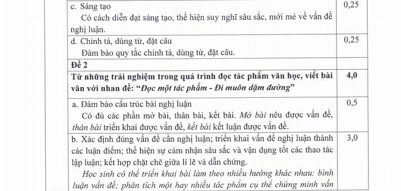 Đáp án môn Ngữ văn kỳ thi tuyển sinh lớp 10 TPHCM