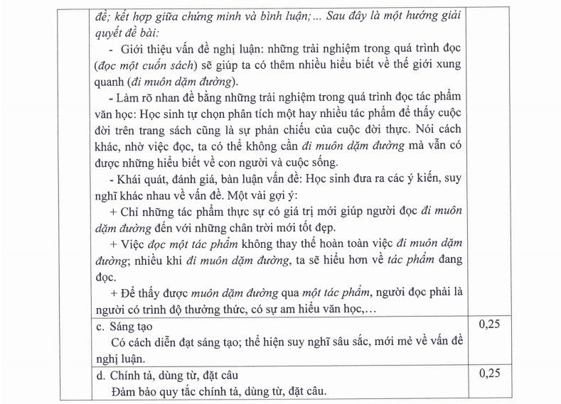 Đáp án môn Ngữ văn kỳ thi tuyển sinh lớp 10 TPHCM