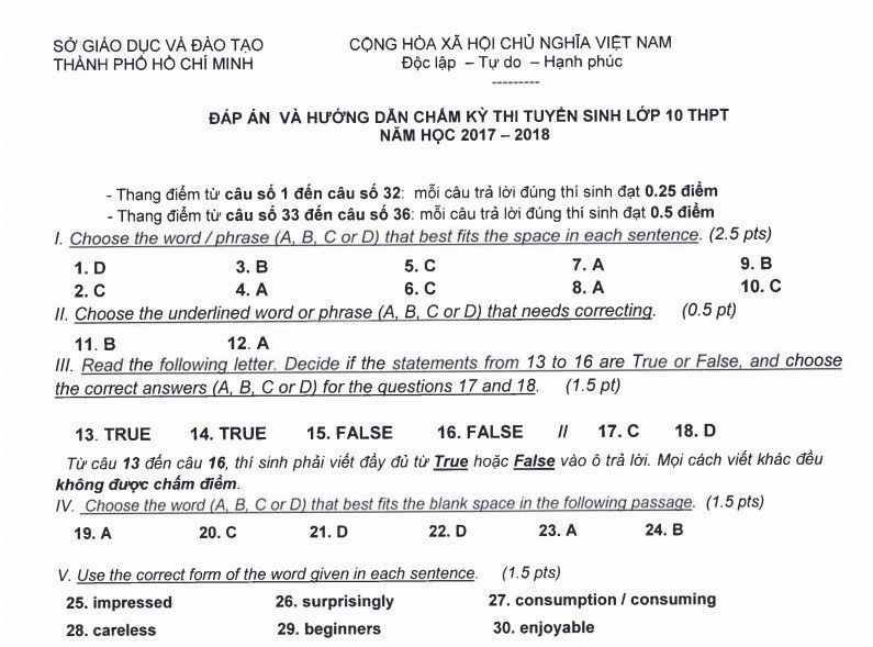 Đáp án môn Tiếng Anh kỳ thi tuyển sinh lớp 10 TPHCM
