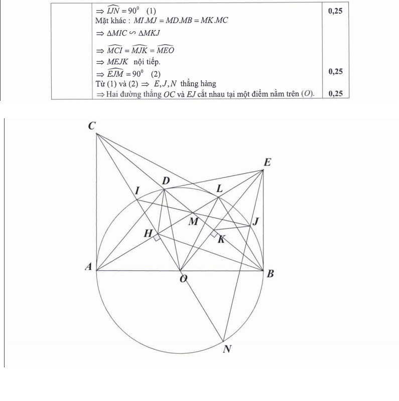 Đáp án môn Toán kỳ thi tuyển sinh lớp 10 TPHCM