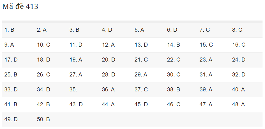 đáp án tiếng anh