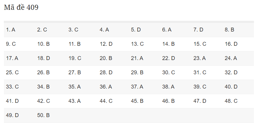 đáp án tiếng anh