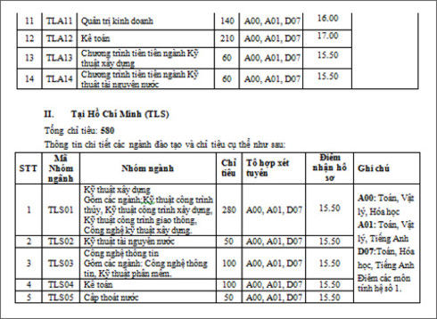 ĐH Thủy Lợi công bố điểm xét tuyển 2018 - Ảnh 2