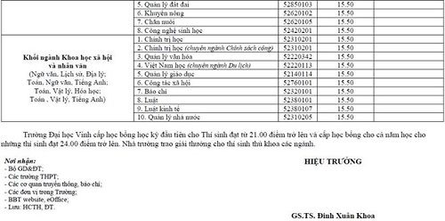 ĐH Vinh, Nghệ An công bố điểm trúng tuyển 2017