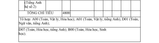 ĐH Kinh tế Quốc dân công bố điểm sàn xét tuyển 18 điểm - Ảnh 3