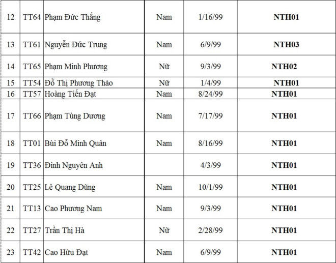 ĐH Ngoại Thương công bố 68 thí sinh đầu tiên trúng tuyển - Ảnh 2