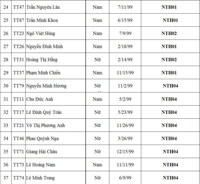 ĐH Ngoại Thương công bố 68 thí sinh đầu tiên trúng tuyển - Ảnh 3