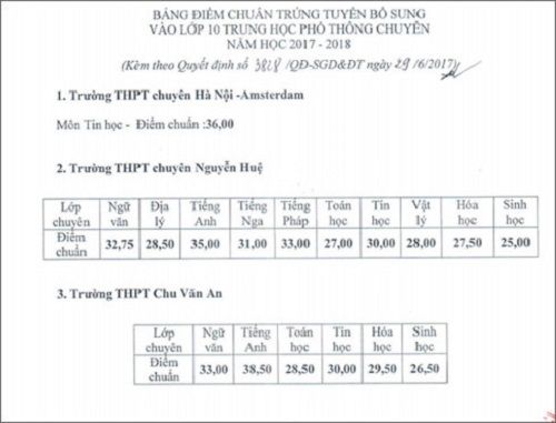 Hạ điểm chuẩn vào lớp 10 trường chuyên tại Hà Nội