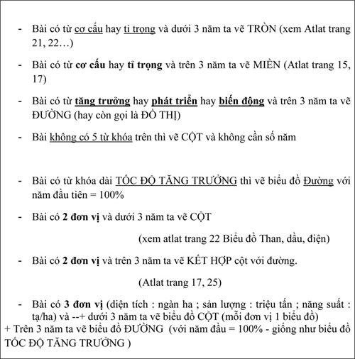 Hướng dẫn làm bài thi các môn khoa học xã hội