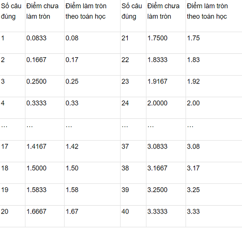 Chính xách ưu tiên và làm tròn điểm, mặt sau của tấm huy chương 