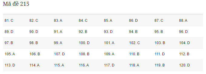 đáp án đề thi Sinh 2017 đáp án đề thi Sinh 2017