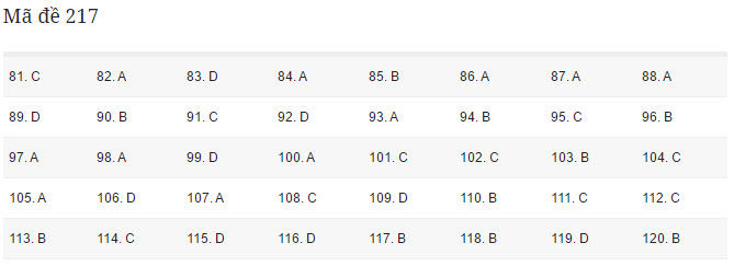 giải đề thi Sinh học 2017 giải đề thi Sinh học 2017