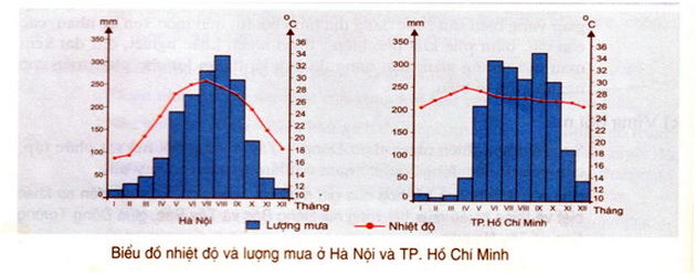 Ôn tập môn Địa lý: Nói "không" với học tủ