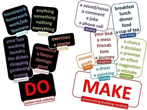 phân biệt do và make