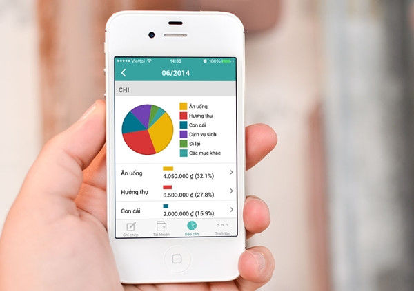 Quản lý chi tiêu với phương pháp JARS - Ảnh 2