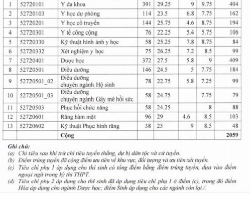 quy định làm tròn điểm