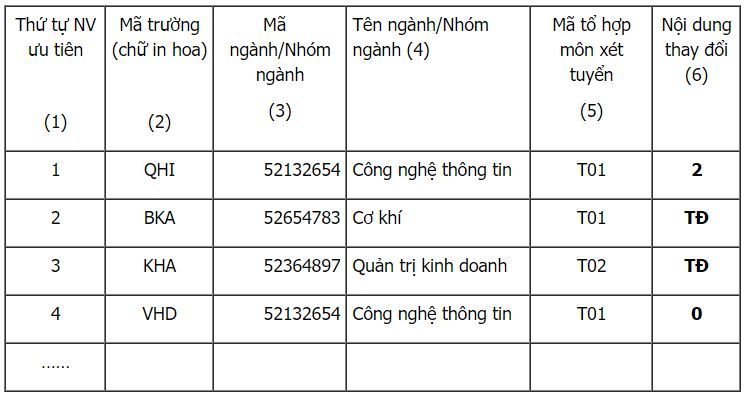 hướng dẫn điền phiếu nguyện vọng