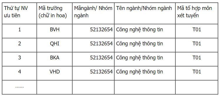 hướng dẫn điền phiếu nguyện vọng