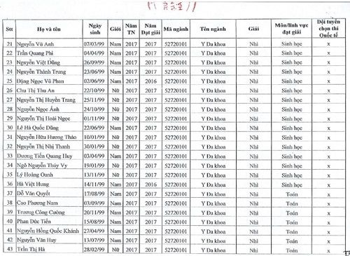 tuyển thằng đại học y hà nội